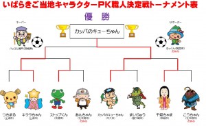 PK決定戦結果